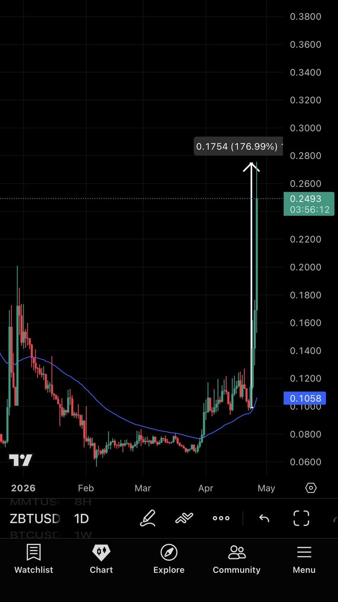 Crypto Ninja tweet media