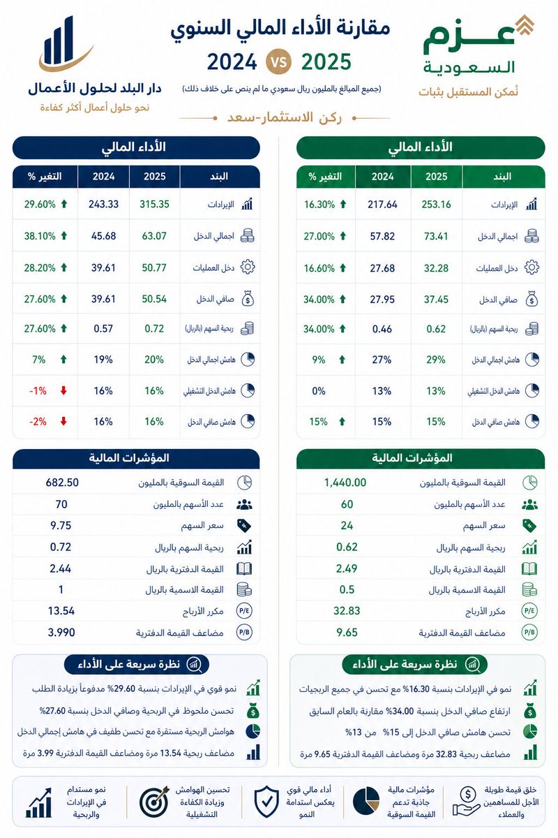 الـبـراء tweet media