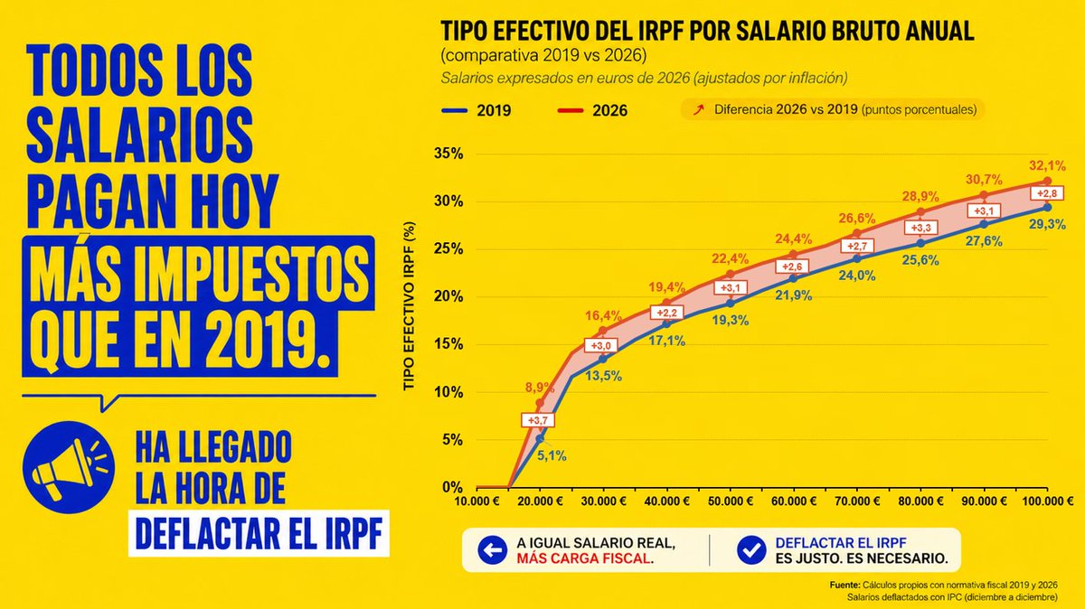 Chema de la Mata tweet media