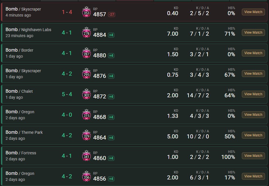 Marc 'Reaxys' Seidl 🇦🇹 tweet media