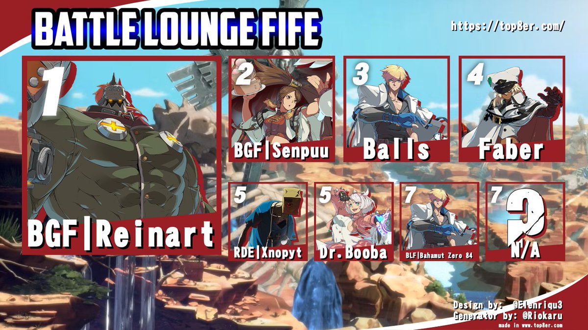 BLF_FGC's tweet photo. WEEKEND WARRIORS #3 complete!

Shoutouts to our top players!

Strive
🥇 BGF | Reinart
🥈 BGF | Senpuu
🥉 BALLS

VSAV
🥇 RDE | LTS
🥈 RDE | xnopyt
🥉 BLF | Bahamut Zero 84

JoJo's Heritage for the Future
🥇 Hydro
🥈 RDE | Windy
🥉 RDE | xnopyt

WEEKEND WARRIORS RETURNS MAY 24TH! https://t.co/FF8PCRrwsK
