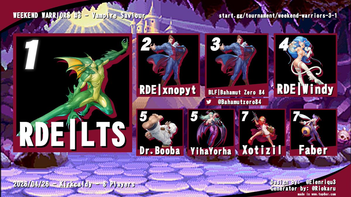 BLF_FGC's tweet photo. WEEKEND WARRIORS #3 complete!

Shoutouts to our top players!

Strive
🥇 BGF | Reinart
🥈 BGF | Senpuu
🥉 BALLS

VSAV
🥇 RDE | LTS
🥈 RDE | xnopyt
🥉 BLF | Bahamut Zero 84

JoJo's Heritage for the Future
🥇 Hydro
🥈 RDE | Windy
🥉 RDE | xnopyt

WEEKEND WARRIORS RETURNS MAY 24TH! https://t.co/FF8PCRrwsK