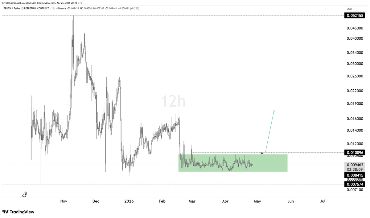 Crypto Coins Coach tweet media