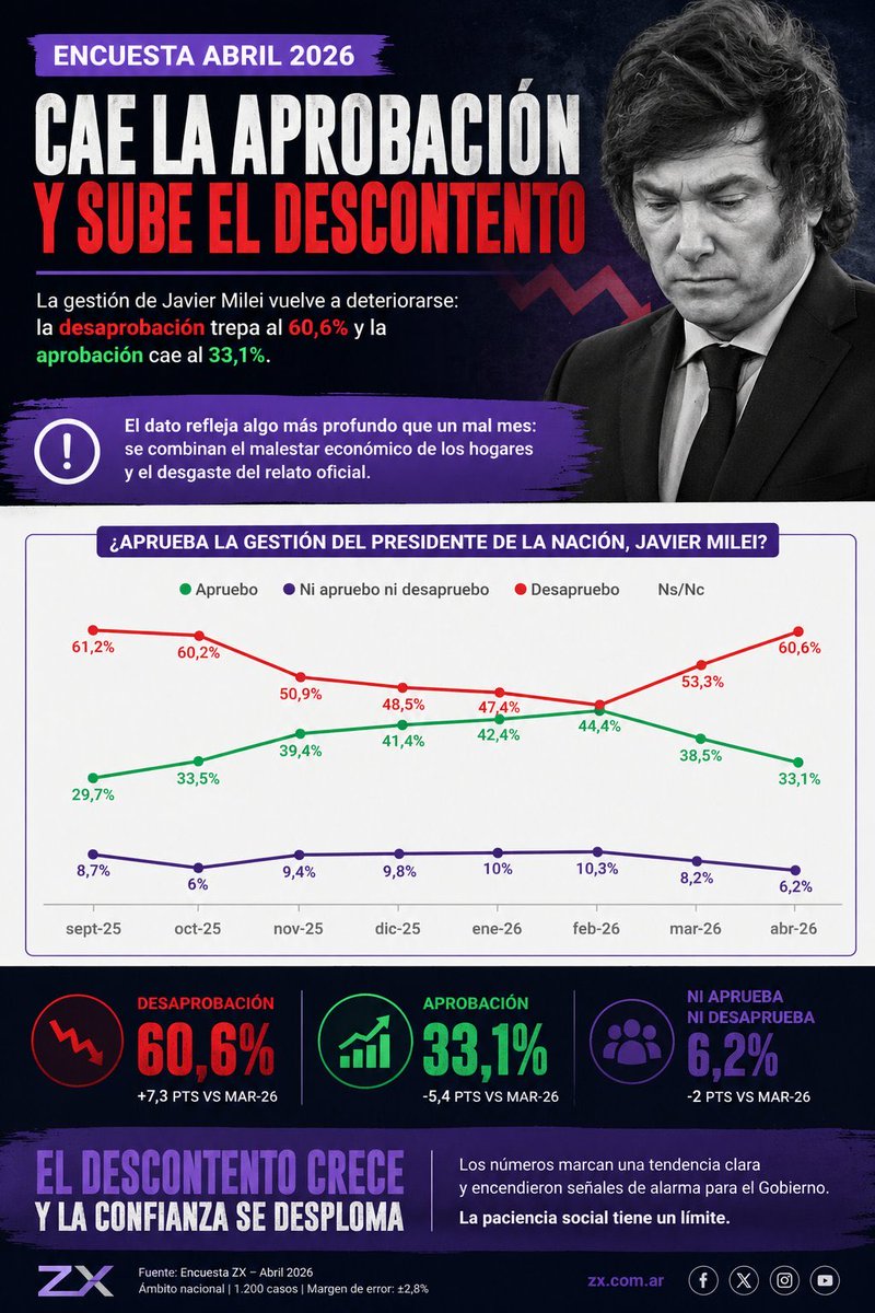 CMonteroOficial's tweet image. #Argentina 🇦🇷