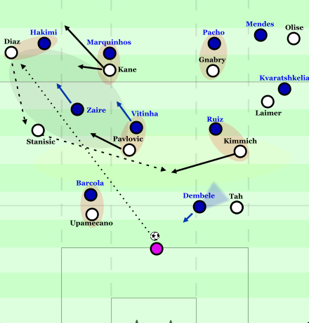 Spielvrlagerung's tweet photo. Bald läutet das bislang größte Topspiel des Jahres zwischen dem Rekordmeister aus München und dem  aus Paris den Saisonendspurt ein. Schon im Hinspiel sollte Manndeckung das große Thema sein – wir werfen einen Blick in mehr als 5300 Wörter darauf. 🏆⚪️🔴

https://t.co/v3xxxqMIOg https://t.co/1XhcyNsU4b