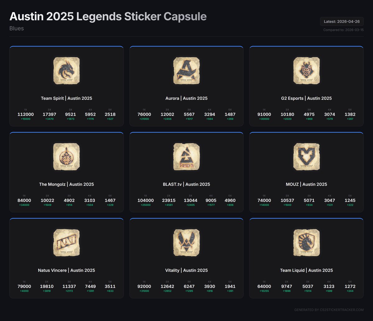 cs2stickertracker tweet media