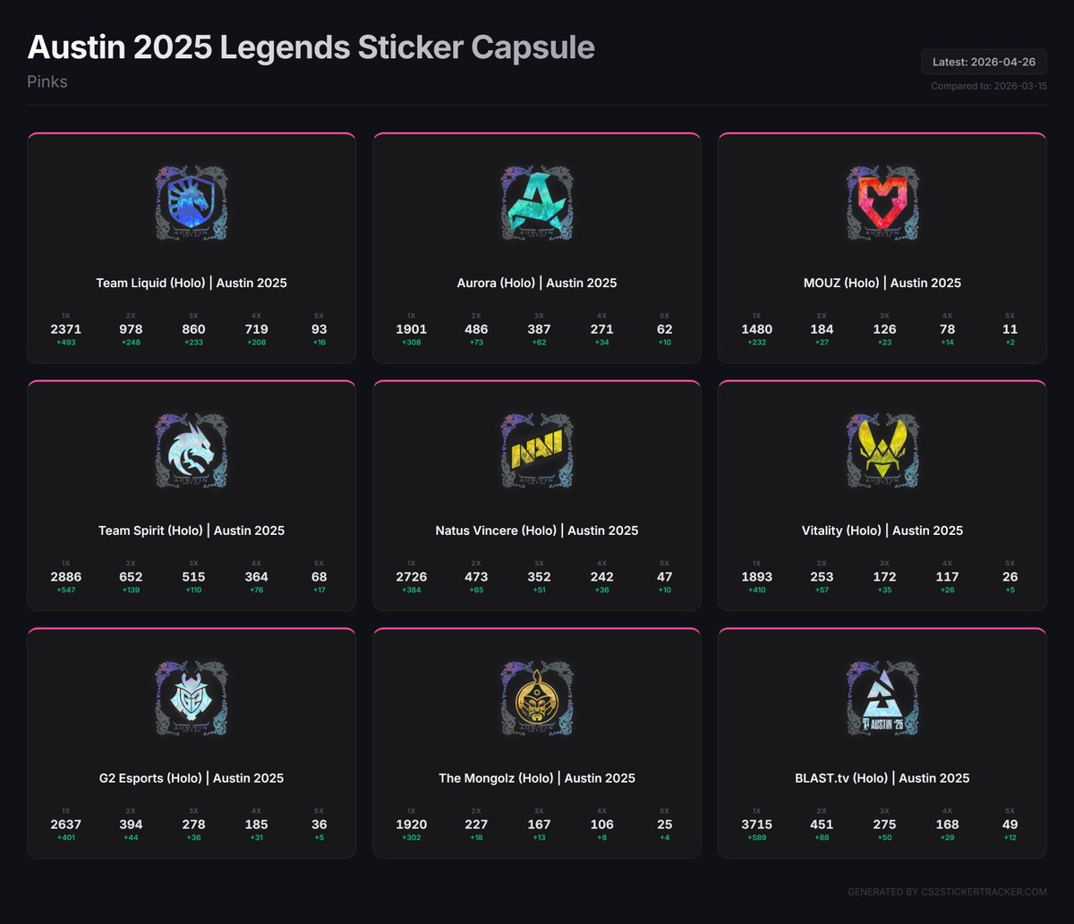 cs2stickertracker tweet media