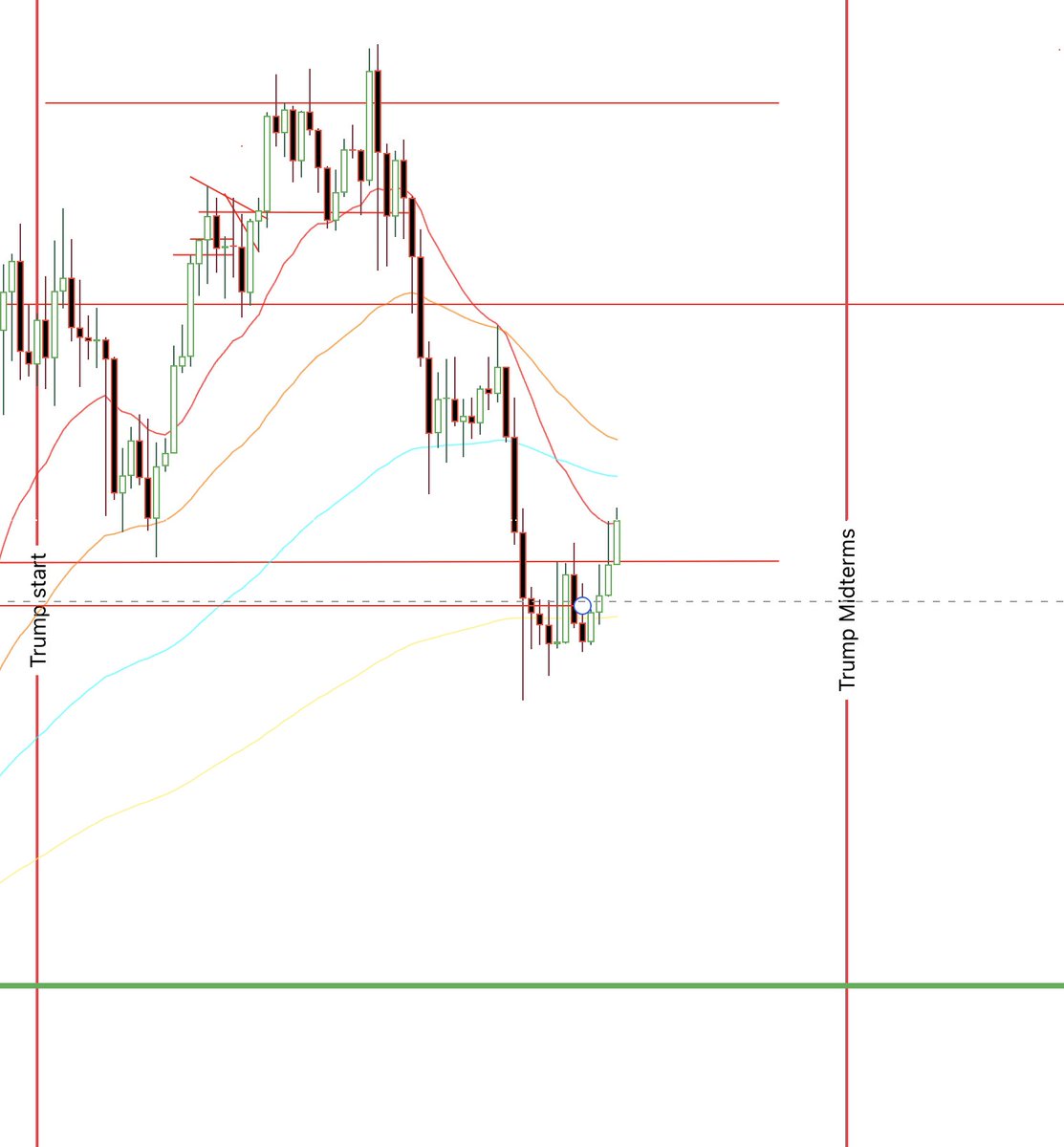 CryptoDundee tweet media