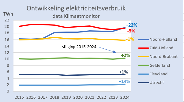 Martien Visser tweet media