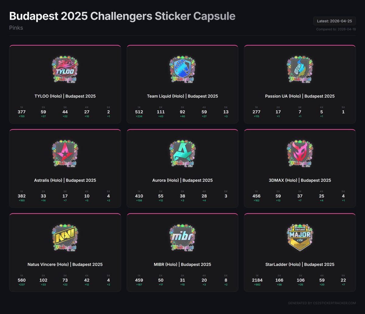 cs2stickertracker tweet media