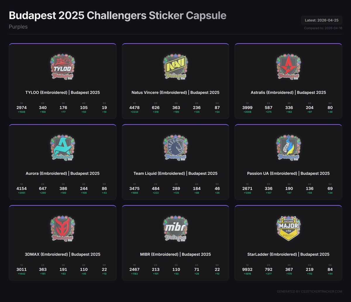 cs2stickertracker tweet media
