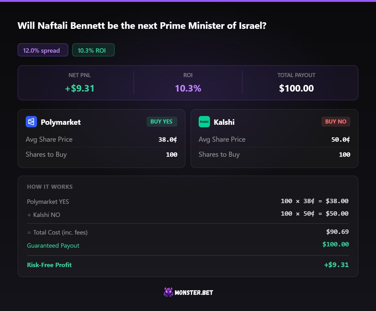 Monster Bet tweet media