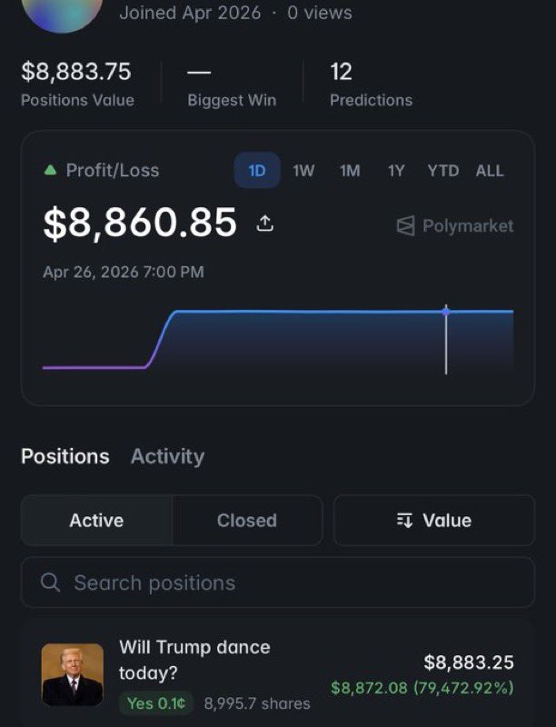 CryptocapoOO's tweet photo. 🚨🤯 ABSOLUTAMENTE DEMENCIAL 🤯🚨

ALGUIEN CONVIRTIÓ $11 EN $9,000 EN POLYMARKET
SÍ, LO LEES BIEN… ¡¡¡800X!!!

¿LA JUGADA?
APOSTAR A QUE TRUMP BAILABA 💃🕺

UN. SOLO. BAILE.
GENERÓ MÁS DINERO QUE EL SALARIO DE MUCHA GENTE EN MESES https://t.co/SBhCNMaKbo