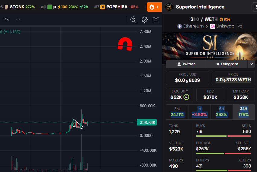 <a href="/WhaleInsider/">Whale Insider</a> 10-100m narrative once he rebrands American Artificial Intelligence to his own term "Superior Intelligence".

Knowing Trump and with American AI stocks at ATH at the same time you just know it's going to happen. $SI 💎

0x91139d452c144486D49B388509e459AB8748d07B