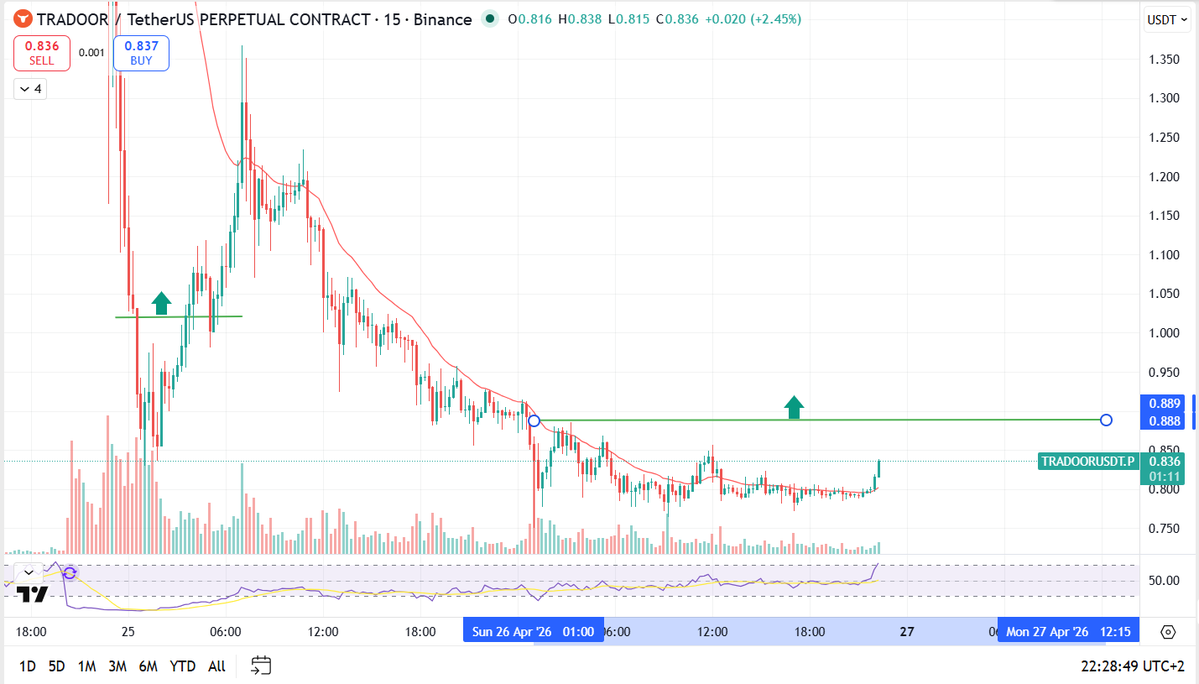 CryptoAlexTrade tweet media