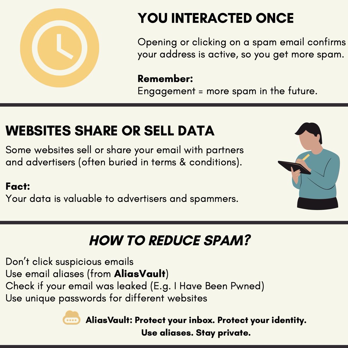 AliasVault's tweet image. The main reason an inbox fills with spam?

Reusing the same email everywhere. 

Instead: use aliases. 

Try AliasVault - the open source #password and email alias manager: aliasvault.net #privacytools #passwordmanager