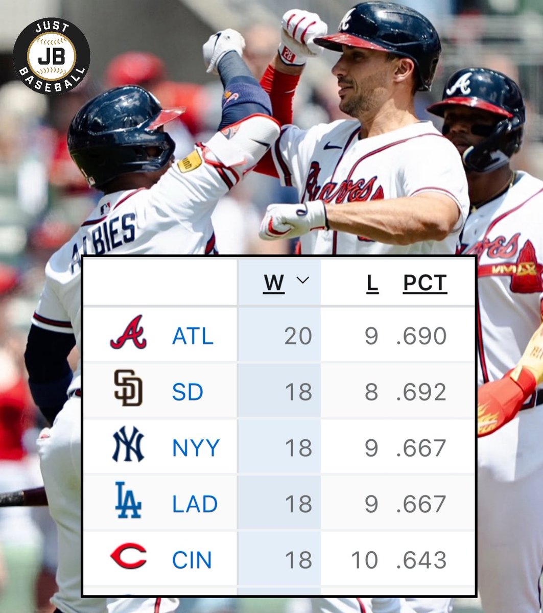 Just Baseball tweet media