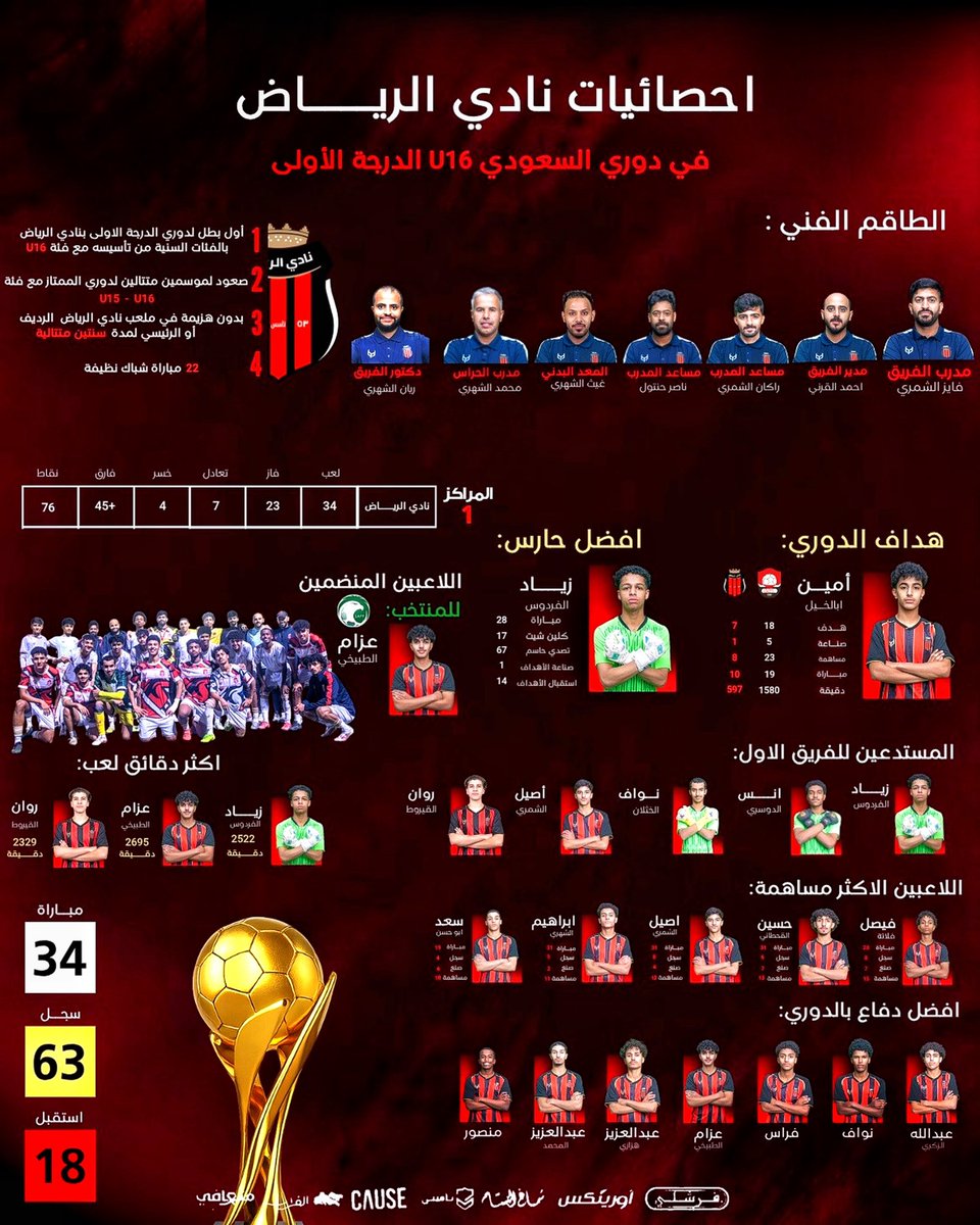 فايز الشمري tweet media