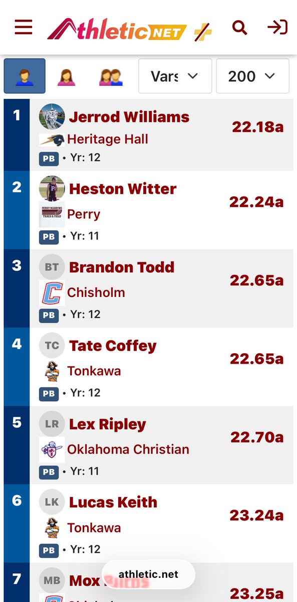 JerrodWilliamsJ's tweet image. #AGTG Had a great meet at cashion on friday. Set the skordle meet record in 100🥇&amp;amp; 200🥇