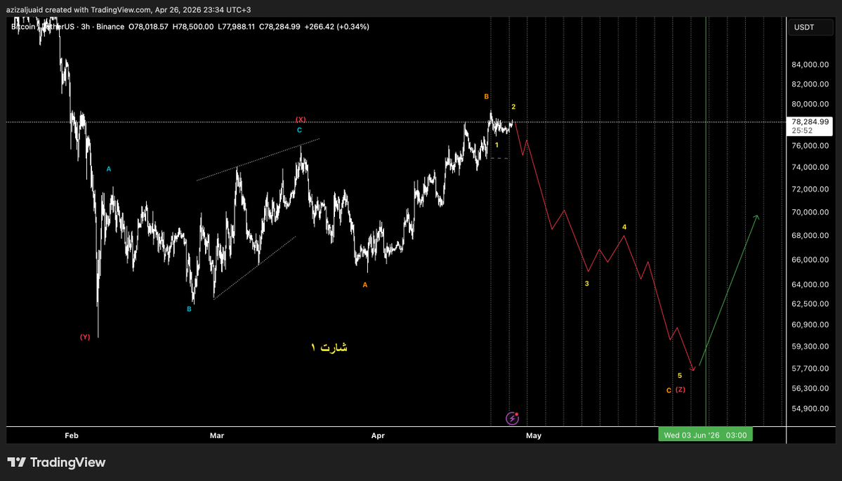 عبدالعزيز 🇸🇦 tweet media