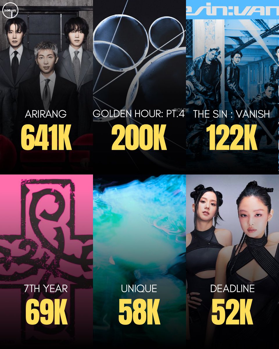 K-Pop Albums with the Biggest Debut Week on the Billboard 200 in 2026:
