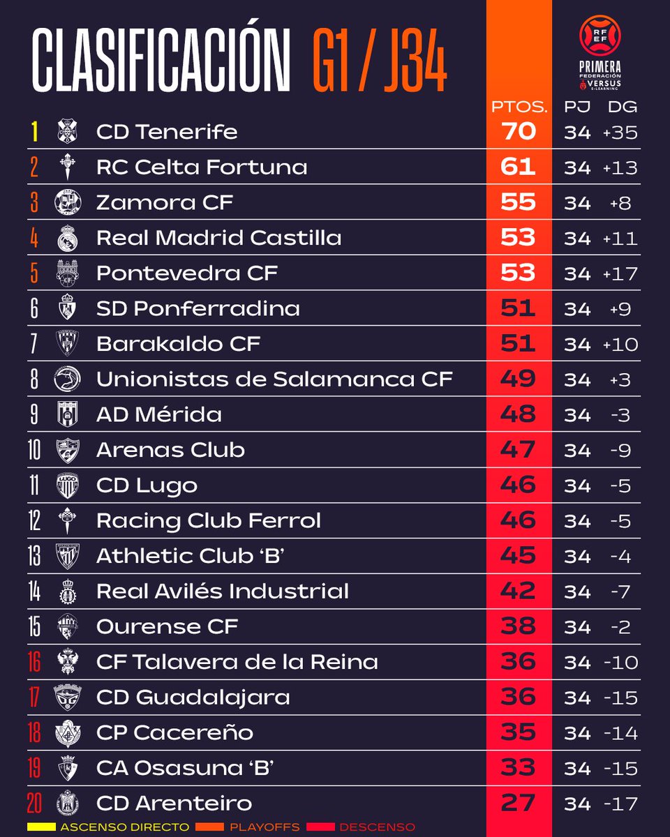 Primera Federación Versus e-Learning tweet media