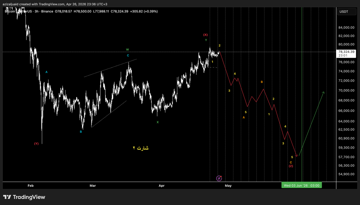 عبدالعزيز 🇸🇦 tweet media