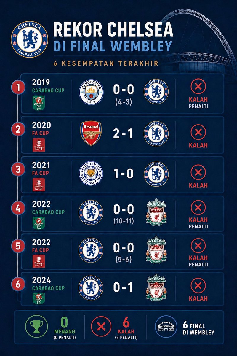Extra Time Indonesia tweet media