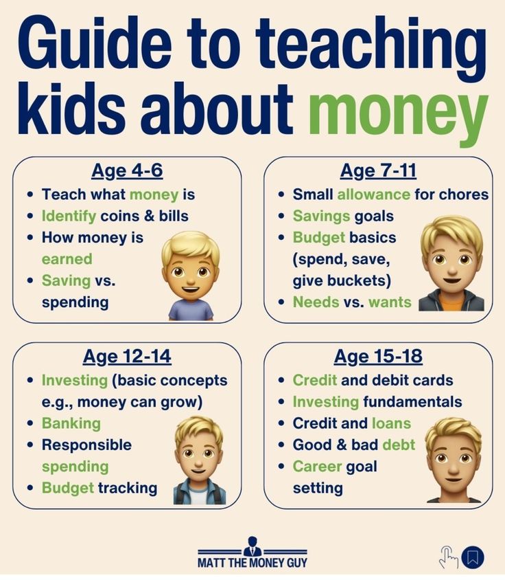 AivexHQ's tweet photo. Guide to teaching kids about money https://t.co/CM5LZhT60T