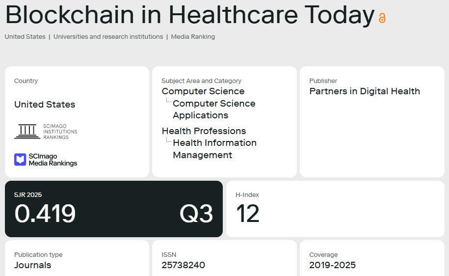 Blockchain HC Today tweet media