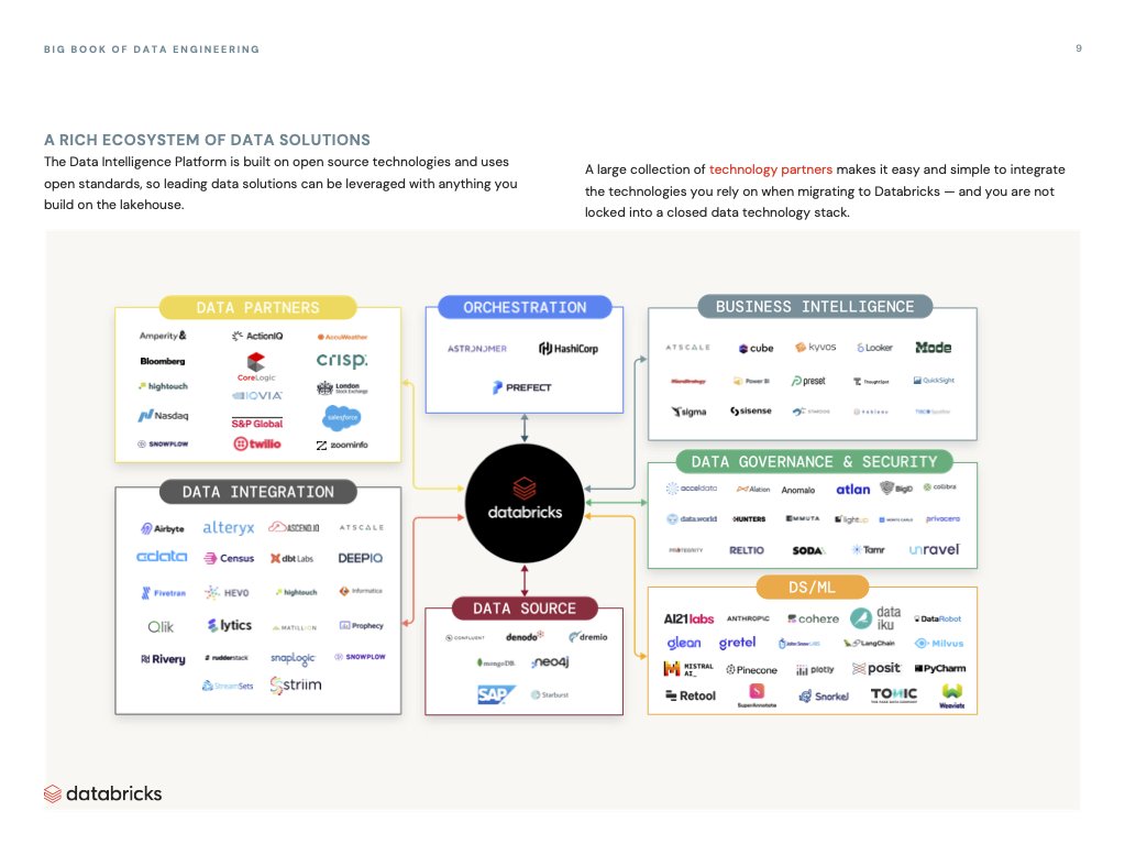 Databricks tweet media