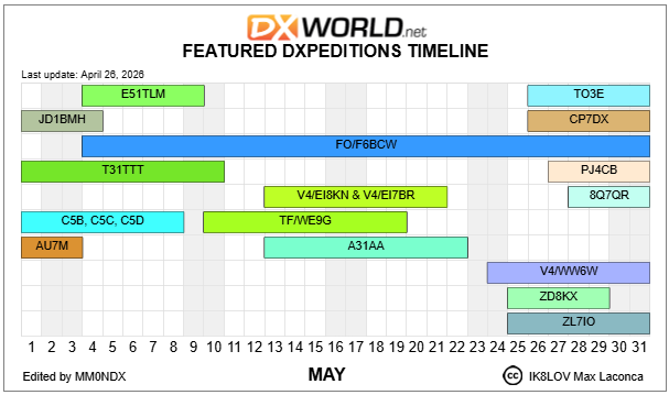 DX World.net tweet media