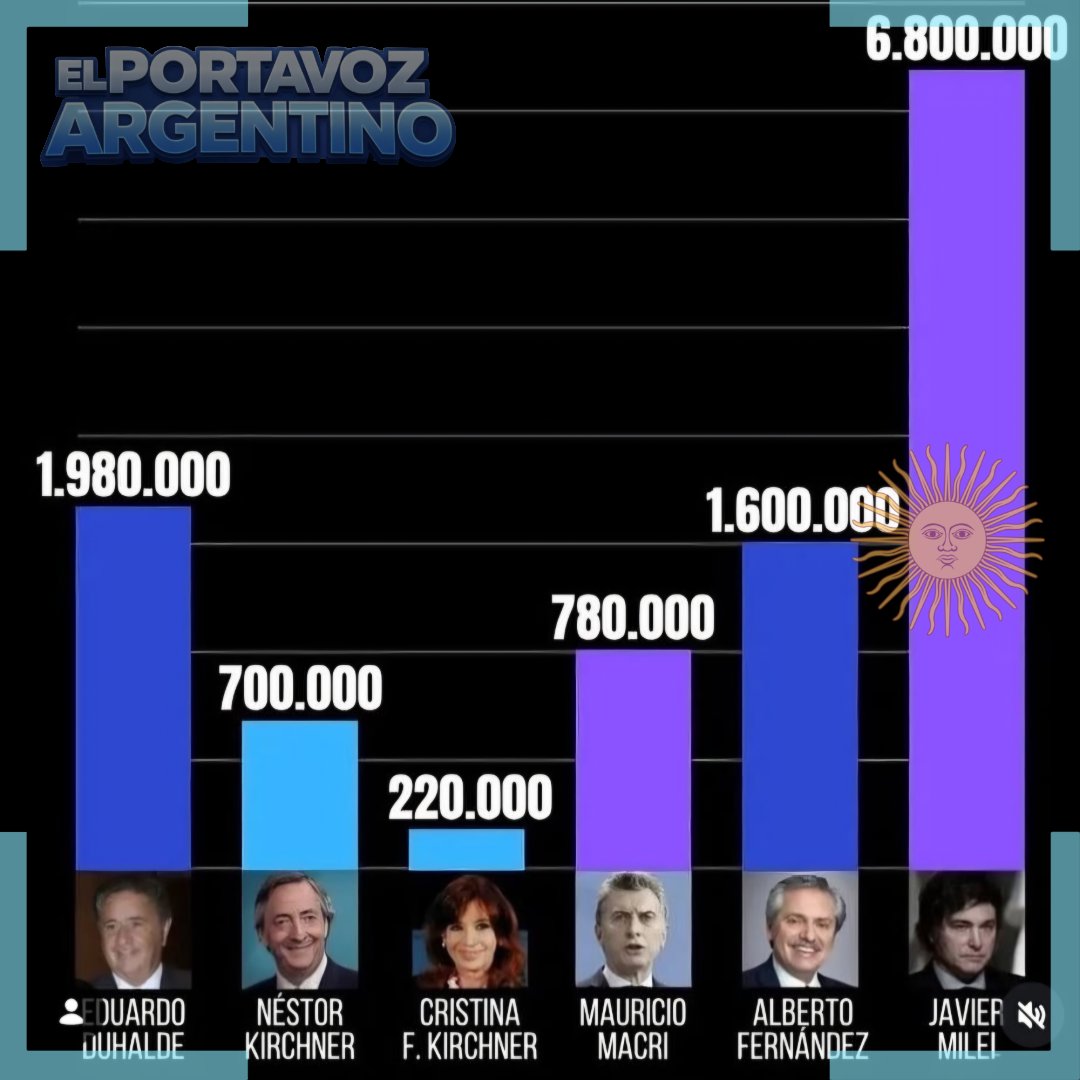 El Portavoz Argentino 🇦🇷 tweet media