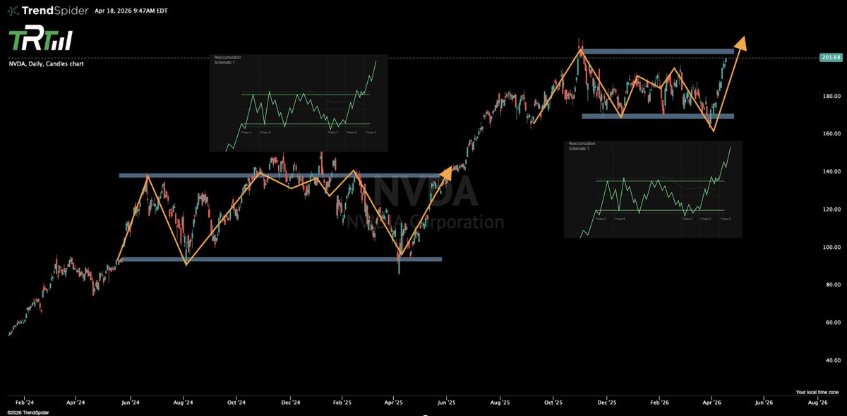 The Rock Trading Group tweet media