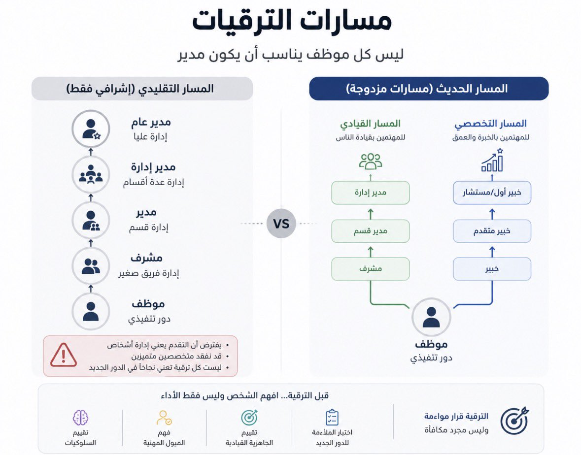 د. عبدالله بن عثمان العثمان tweet media