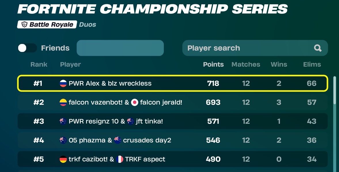 Fortnite Comp Report tweet media