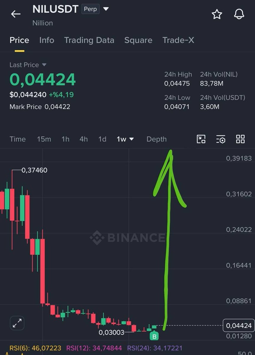 RahulSi87583641's tweet image. #NIL | Longed now.

Join our free telegram channel 👇 

T.me/CRYPTOMOONSIGN…