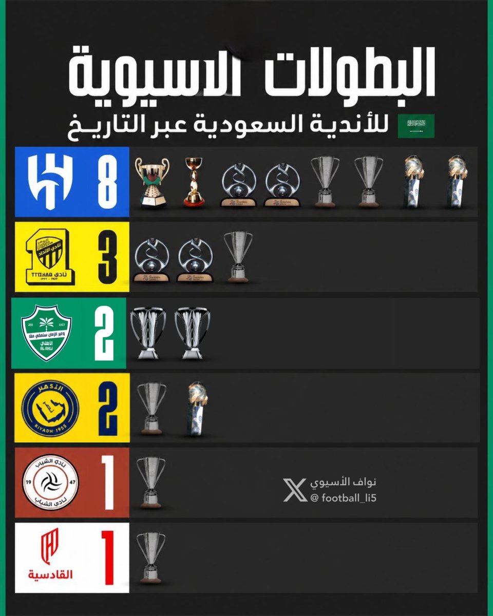 نواف الاسيوي 🇸🇦 tweet media