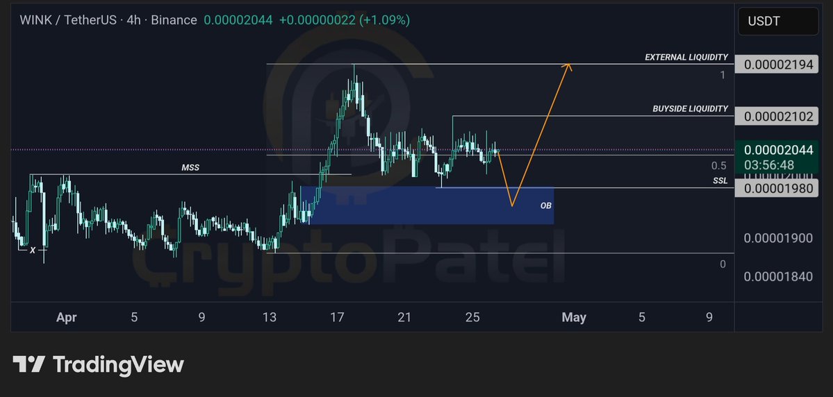 CryptoPatel's tweet image. $WIN/USDT 4H SETUP | BULLISH CONTINUATION TOWARD BUY-SIDE LIQUIDITY

#WIN is consolidating inside a clear accumulation range, with sell-side liquidity resting below and a bullish order block supporting continuation toward upside liquidity.

Technical Structure:
✅ Accumulation