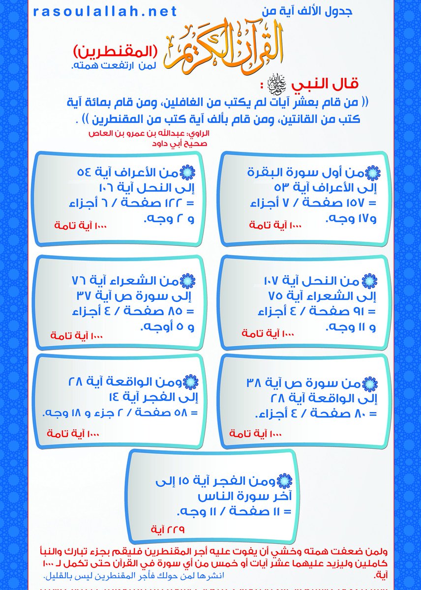 AbuZaare's tweet photo. •● جدول المقنطرين ●•
(ألف آية) من القرآن الكريم، مقسمة على السور. https://t.co/Umnp1PpnMo