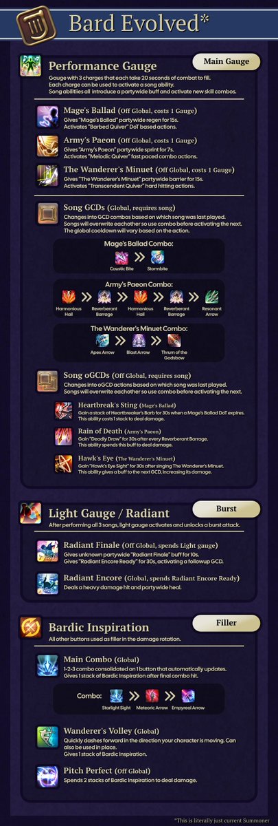 8.0ナ白竜詩エヴォルヴモードのインフォグラフィック

source : reddit.com/r/ffxiv/commen…