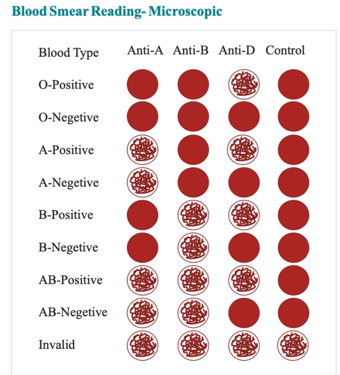 Dau⚕️ tweet media