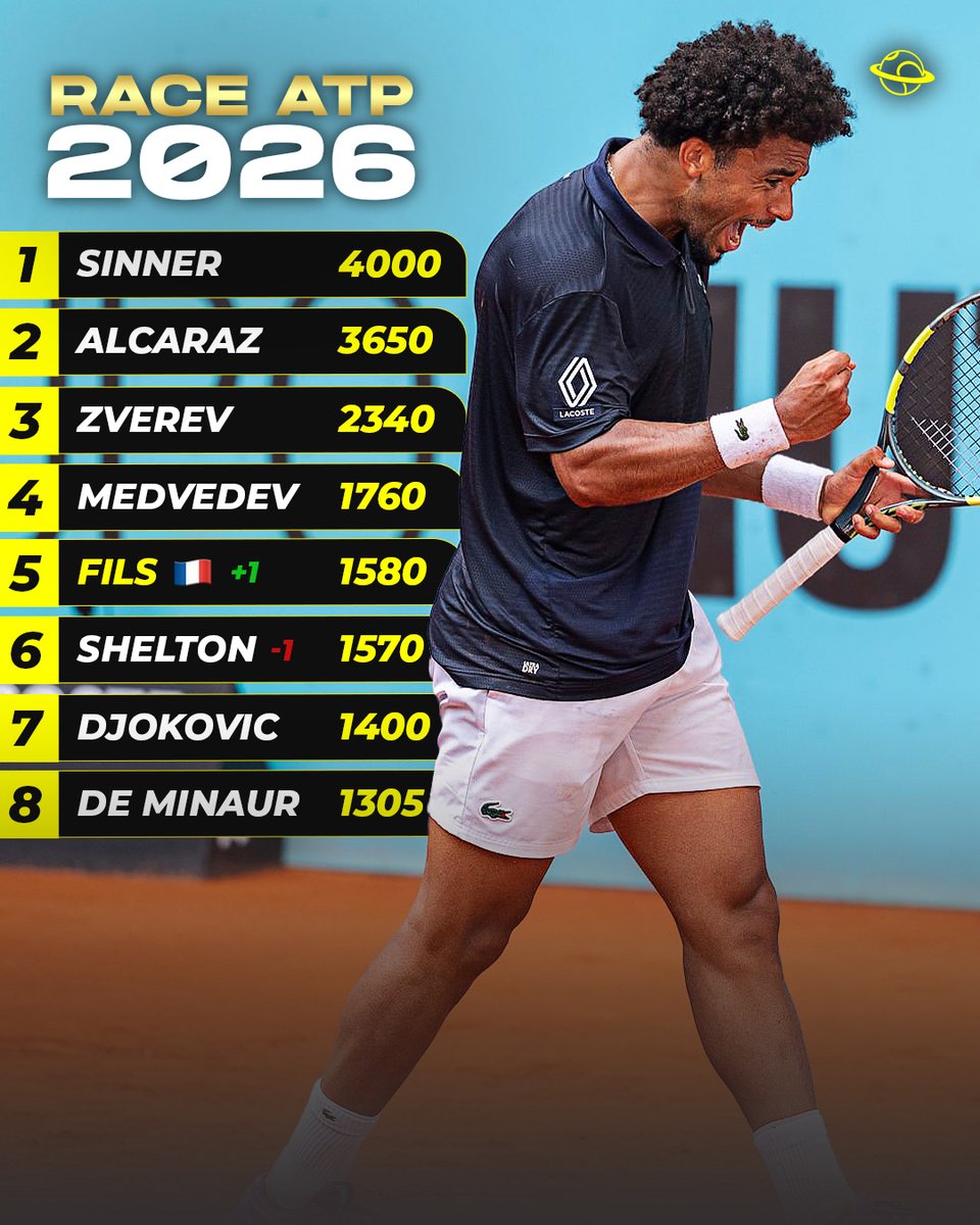 Univers Tennis 🎾 tweet media