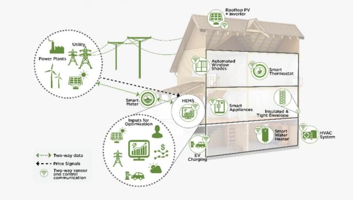 COGreenbuilding's tweet image. Decarbonization Tactics: Making Buildings Grid-Interactive, Online, May 6, 12 - 3pm ET buff.ly/y9jpK1f @ashraenews #carbon #embodiedcarbon #decarbonization #electrification #energyconsumption #buildings #energyefficiency #energystorage #HVAC #ventilation #greenbuilding