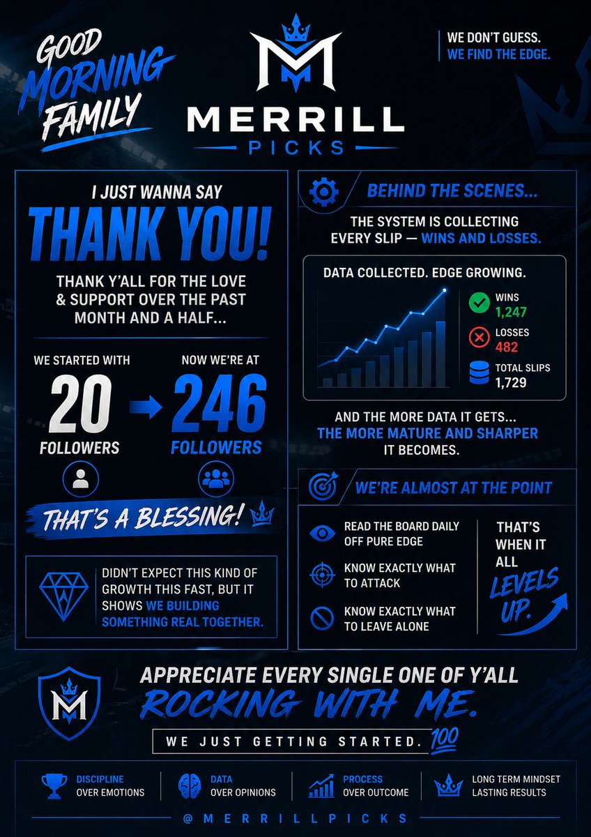 💸Merrill Picks💸 (@merrillboy601) / Posts / X