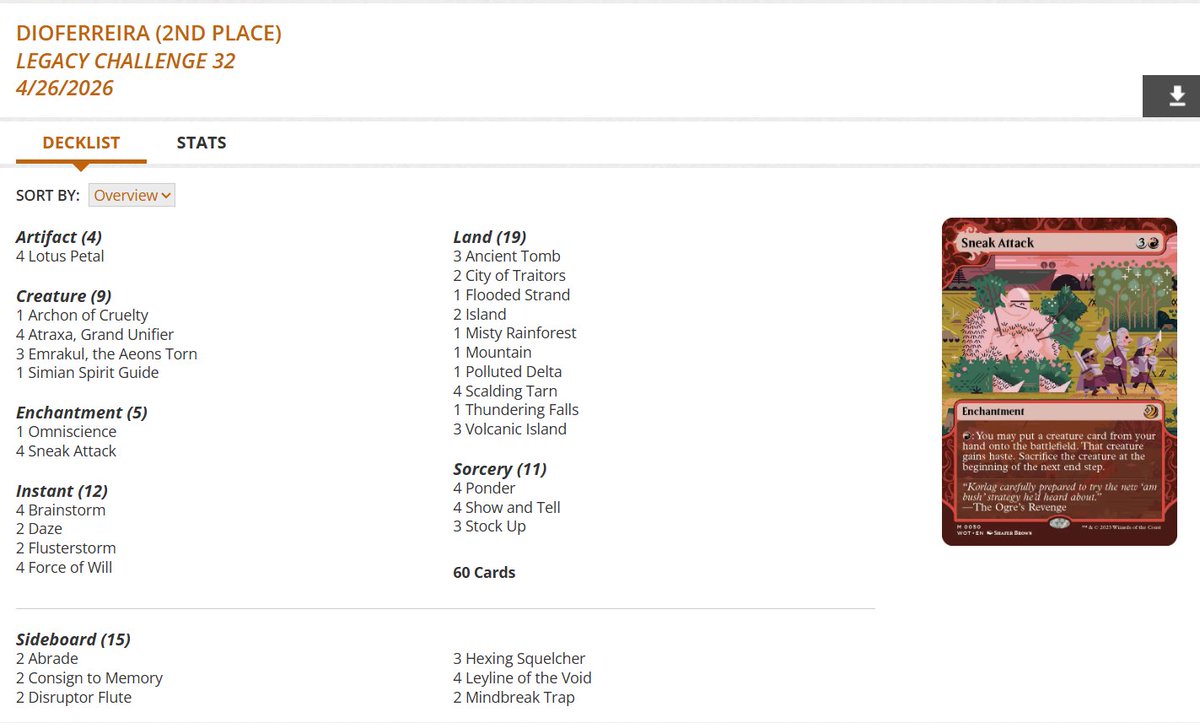 fireshoes's tweet image. Legacy Challenge Top 8 decklists for Saturday night, April 25 (34 players) #mtg #mtgLegacy

Rakdos Reanimator takes it down! 🧟🏆

Sneak and Show gets 2nd and 3rd 🫣🫣

Izzet Cam Combo finished 4th 📹