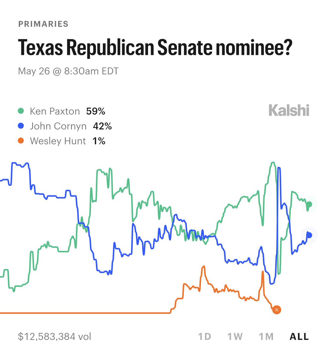 Kalshi Politics tweet media