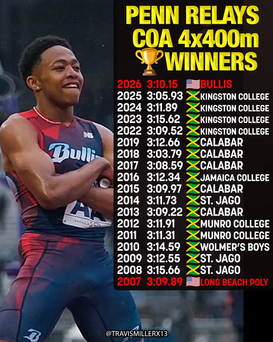 Travis Miller tweet media