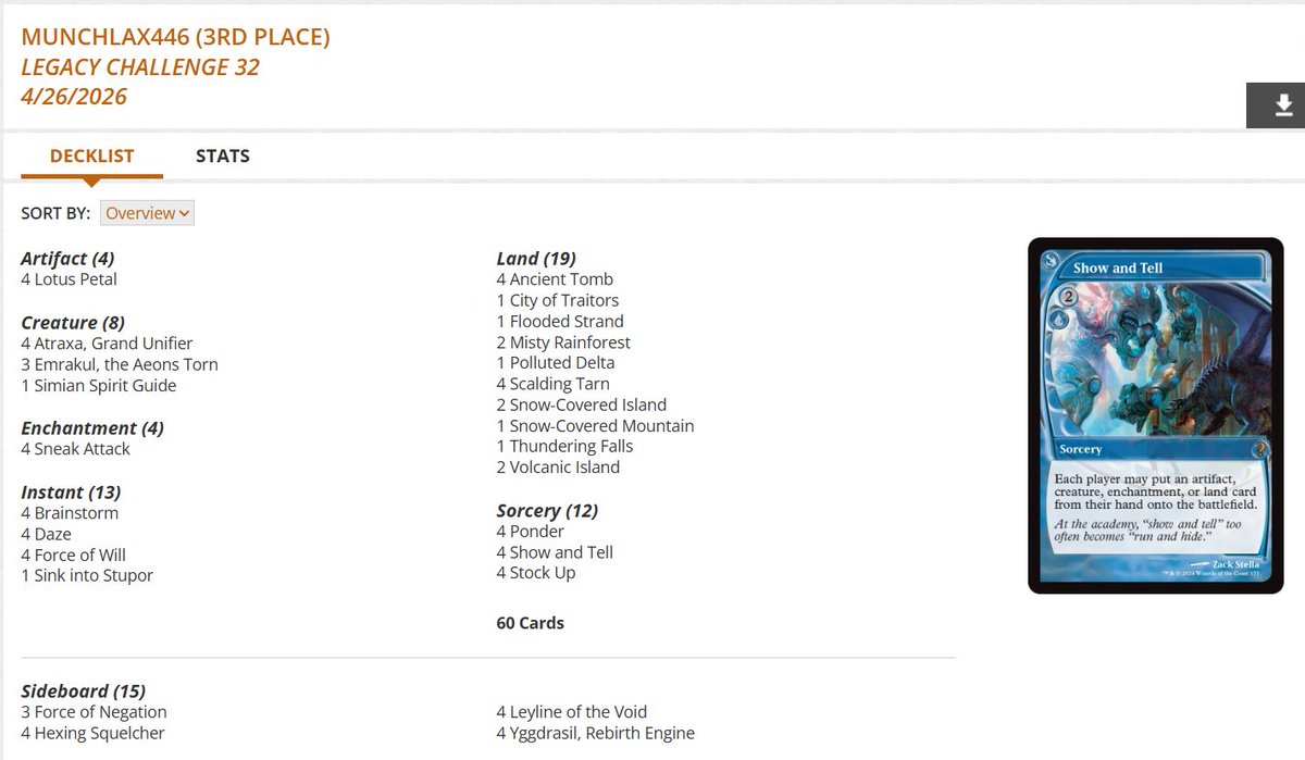 fireshoes's tweet image. Legacy Challenge Top 8 decklists for Saturday night, April 25 (34 players) #mtg #mtgLegacy

Rakdos Reanimator takes it down! 🧟🏆

Sneak and Show gets 2nd and 3rd 🫣🫣

Izzet Cam Combo finished 4th 📹