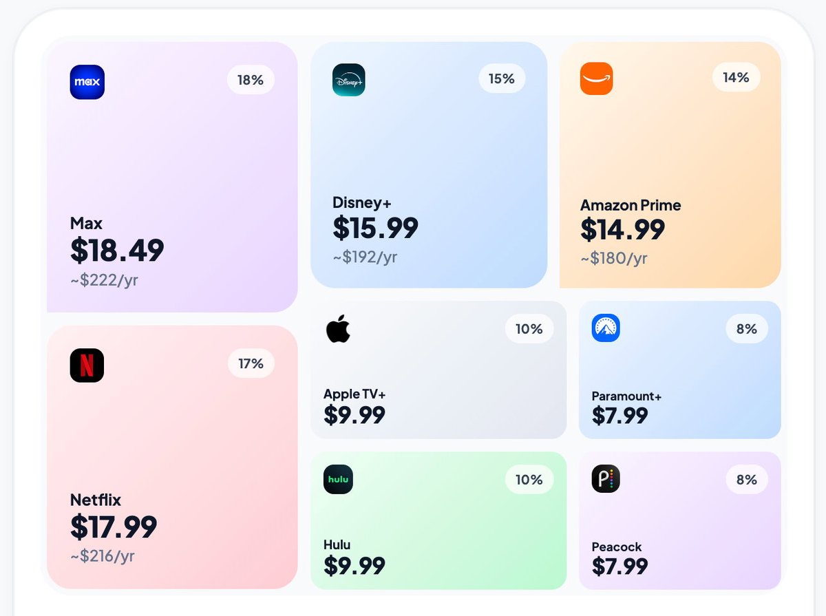 firstshowing's tweet image. Check All of Your Streaming Subscription Costs in This Handy Chart firstshowing.net/2026/check-all…

#streaming #subscription #onlinetool #Vexly
